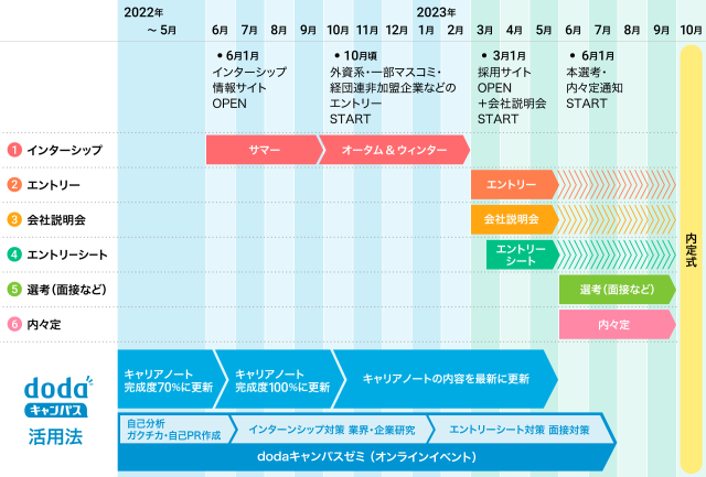 2024年卒の就活スケジュール